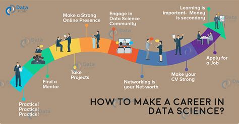 5 Austin Data Jobs