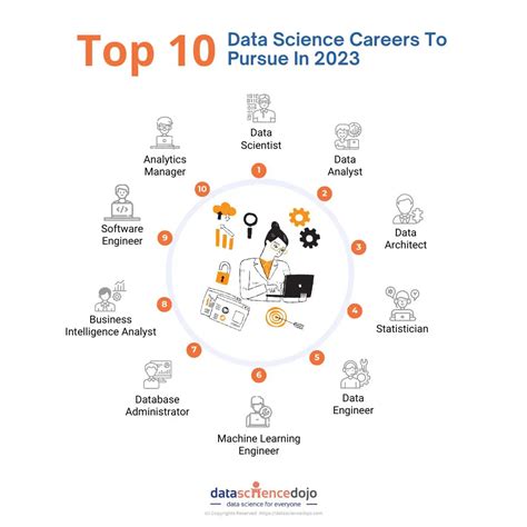 5 Data Jobs Houston