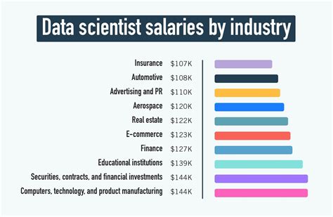 California Data Scientist Salary