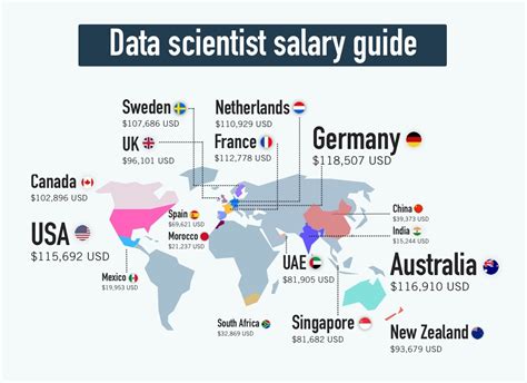 5 Ways Chicago Data Scientists Get Paid