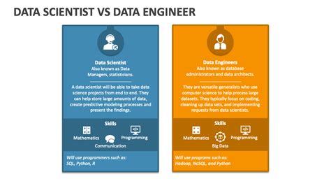 Data Scientist Vs Data Engineer Powerpoint And Google Slides Template Data Scientist Vs Data Engineer Powerpoint And Google Slides Template