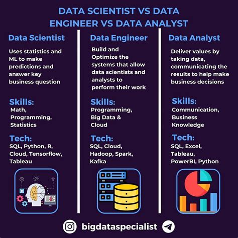Data Scientist Vs Data Engineer Vs Data Analyst What Are The Data Scientist Vs Data Engineer Vs Data Analyst What Are The