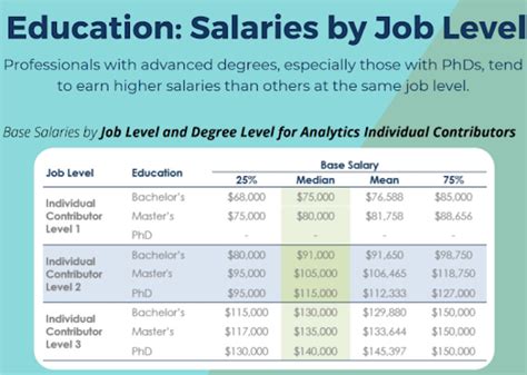 5 Data Specialist Salary Tips