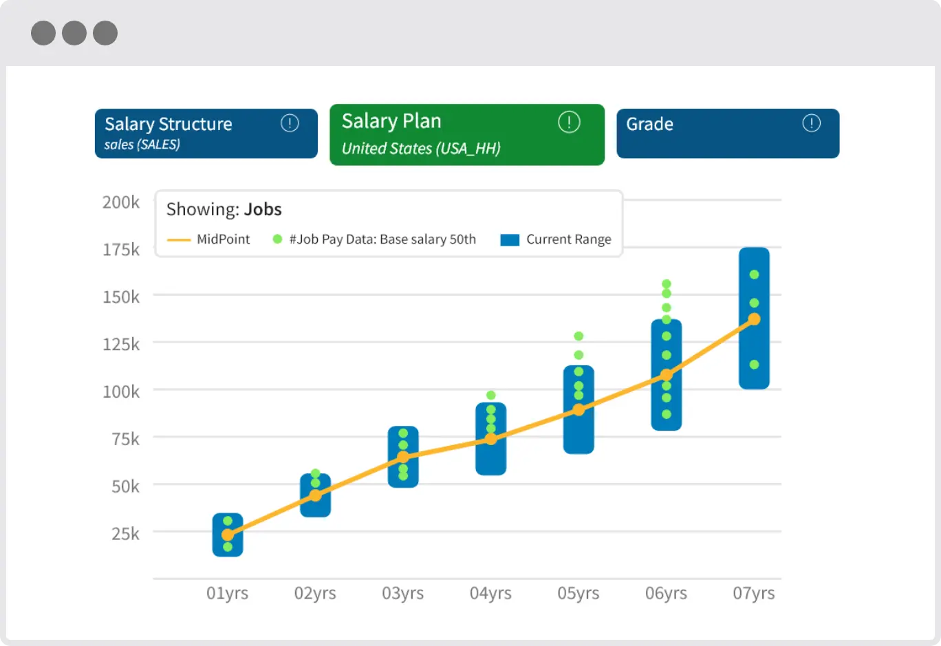 Data Systems Administrator Salary