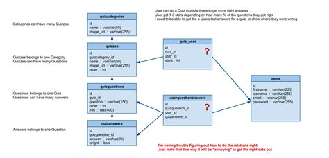 Database Structure Relation Between Users And Quiz System Mysql Help Database Structure Relation Between Users And Quiz System Mysql Help