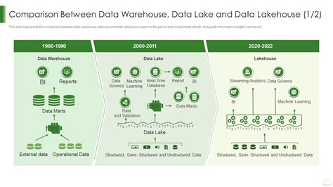 Database Vs Data Warehouse Vs Data Lake A Simple Explanation Database Vs Data Warehouse Vs Data Lake A Simple Explanation