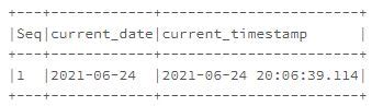5 Ways Databricks Timestamp
