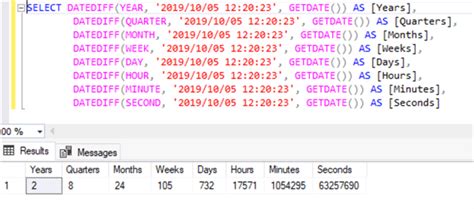 Datediff Function In Sql Sqlhints Com Datediff Function In Sql Sqlhints Com