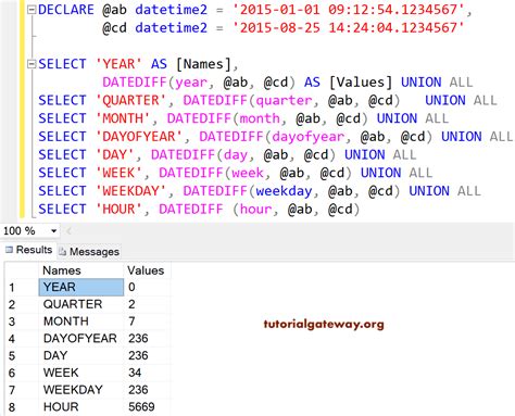 Spark SQL Datediff Function