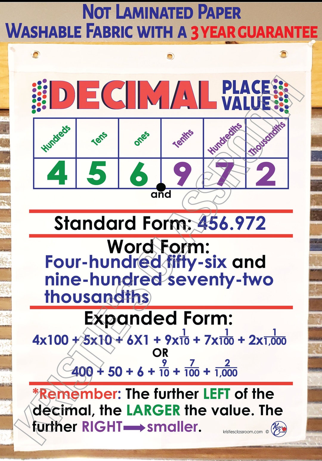 Decimal Place Value Anchor Chart Printed On Fabric Durable Flag Decimal Place Value Anchor Chart Printed On Fabric Durable Flag