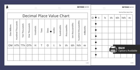 Decimal Place Value Chart Chart With Decimals Twinkl Decimal Place Value Chart Chart With Decimals Twinkl