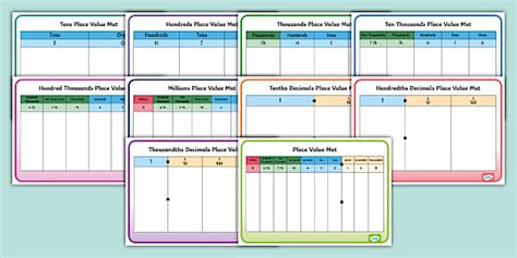 Decimal Place Value Chart Maths Hecho Por Educadores Decimal Place Value Chart Maths Hecho Por Educadores