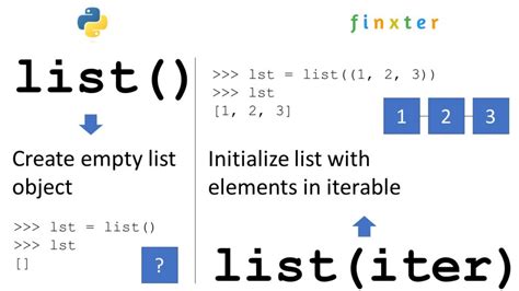 5 Ways Declare Empty List Python