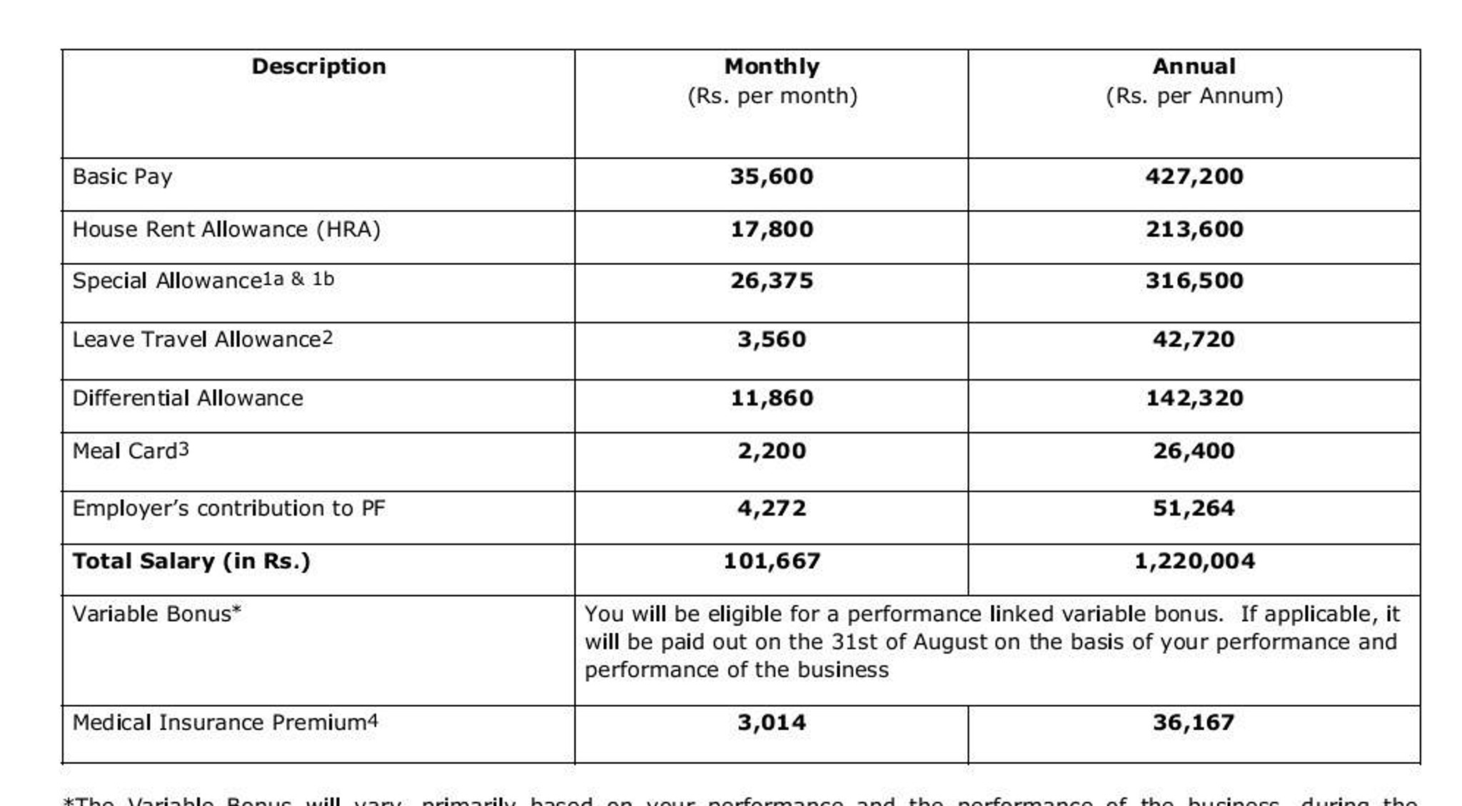 Deloitte Senior Manager Salaries What To Expect Greatsenioryears