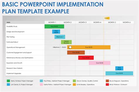 Design Implementation Ppt Download Design Implementation Ppt Download