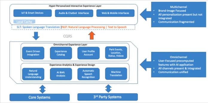 Developing Low Latency Applications In The Cloud With Ai And Ml Developing Low Latency Applications In The Cloud With Ai And Ml
