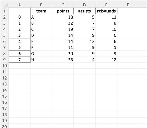 Save df to Excel without index