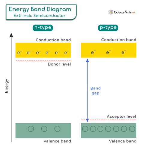 5 IT Band Diagrams