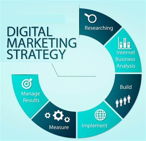 Digital Marketing 5 Tips Digital Marketing Marketing Digital Digital Marketing 5 Tips Digital Marketing Marketing Digital