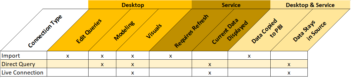Direct Query Power BI Optimization Guide