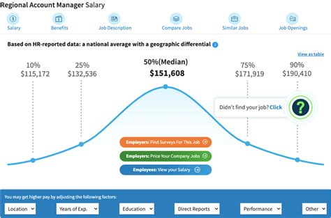 Director of Account Management Salary