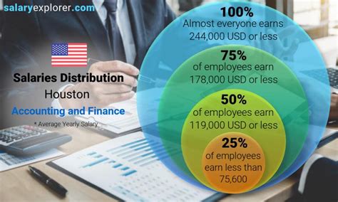 5 Ways Director Salaries