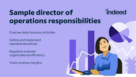 5 Ways to Director