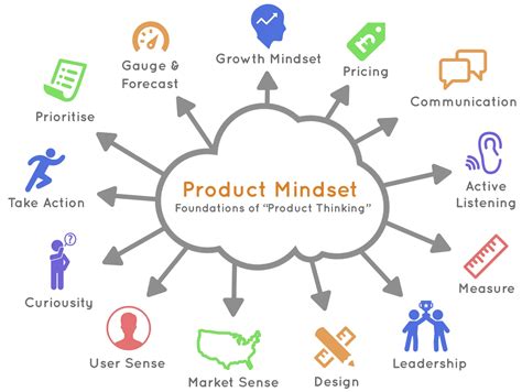 Director Product Management Jobs