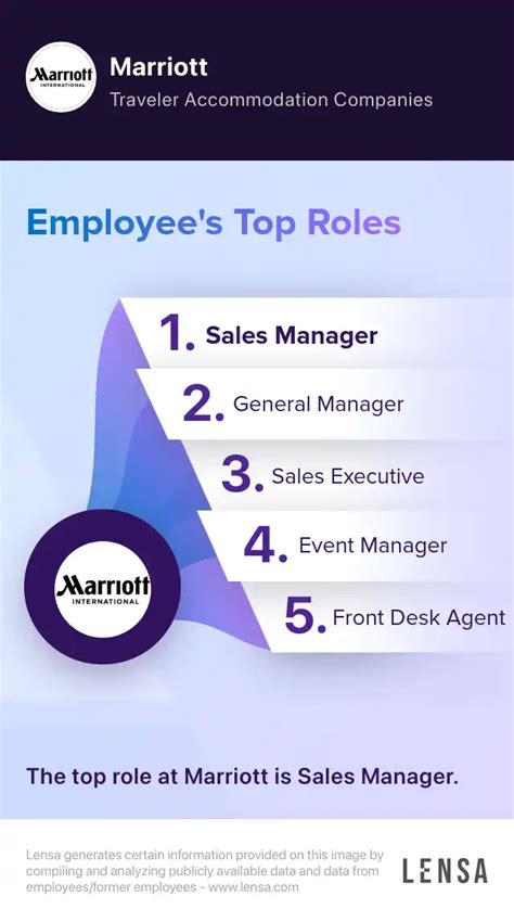 Director Technology Product Management Job In Atlanta At Marriott Lensa Director Technology Product Management Job In Atlanta At Marriott Lensa