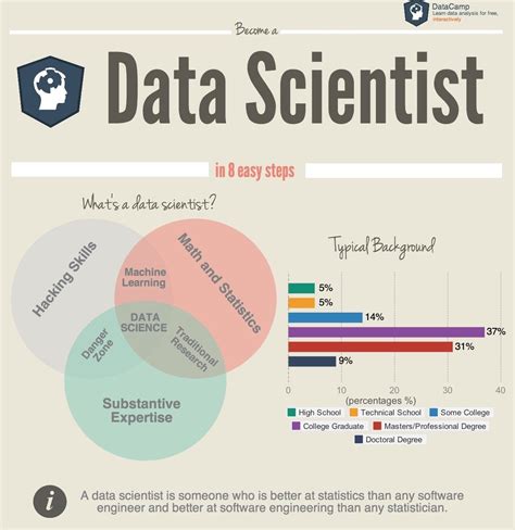 GPU for Data Science