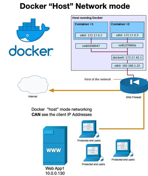 Docker Dns Defense Container Threatstop Dochub Docker Dns Defense Container Threatstop Dochub