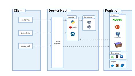 Update Docker Python to 3.12.3