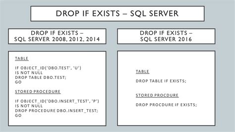 Drop Table If Exists SQL Server