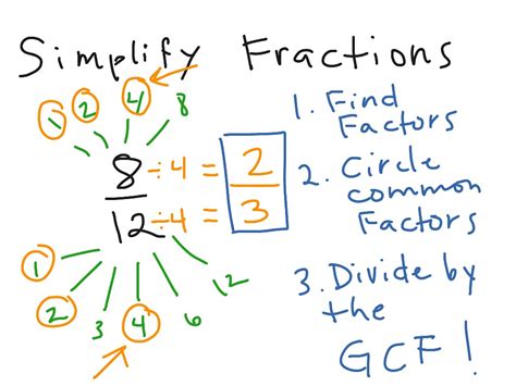 Easiest Way To Simplify Fractions Easiest Way To Simplify Fractions