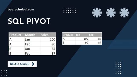 Easy Example Of Sql Pivot Rows To Columns 2023 Easy Example Of Sql Pivot Rows To Columns 2023