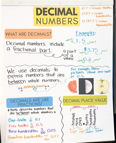 Easy Hands On Decimal Activities So Decimals Actually Make Sense Easy Hands On Decimal Activities So Decimals Actually Make Sense