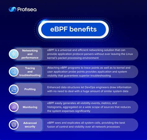 5 Ways EBPF Boosts Performance