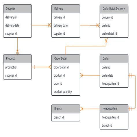 5 Echarts Entity Tips