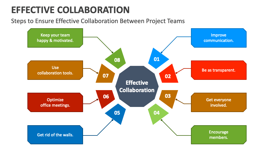 Effective Team Collaboration Its Importance And 5 Tips Effective Team Collaboration Its Importance And 5 Tips