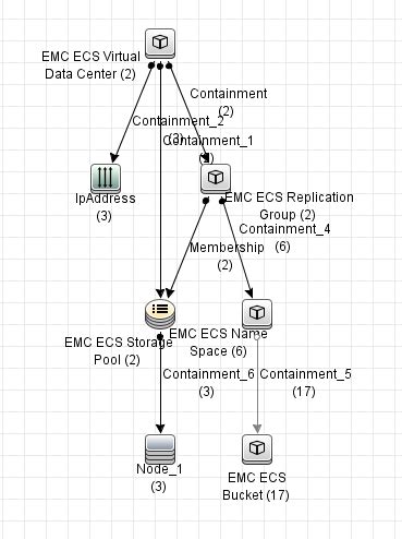 Emc Elastic Cloud Storage Architecture Dandk Organizer Emc Elastic Cloud Storage Architecture Dandk Organizer
