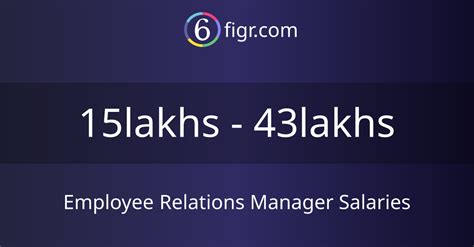 Employee Relations Manager Salary