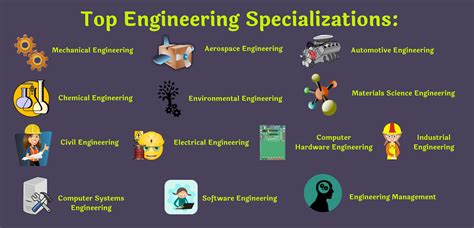 Engineering Career Guide Salary And Degree Info Grad School Center Engineering Career Guide Salary And Degree Info Grad School Center