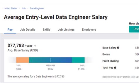 Entry Level Data Engineering Guide