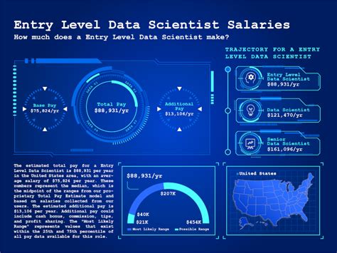 5 Tips Data Science Jobs