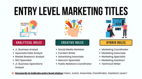 5 DC Marketing Jobs