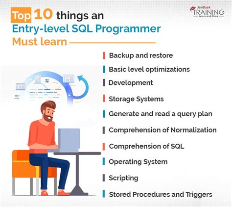 5 SQL Job Tips