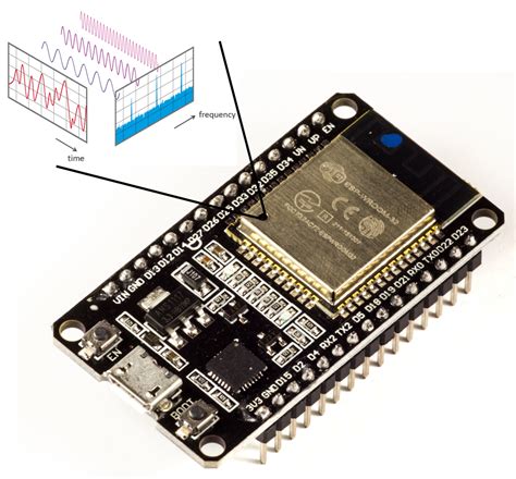 5 Ways Detect 1kHz Signal