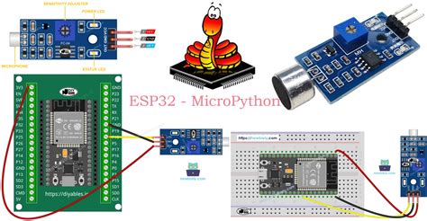 5 Ways ESP32 Detects Audio