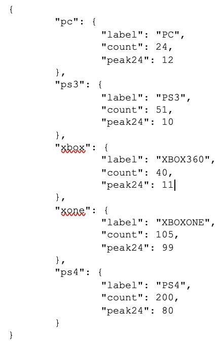 5 Tips Event JSON
