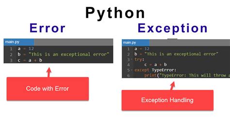 Exception Handing In Python Kirelos Blog How To Handle Exceptions